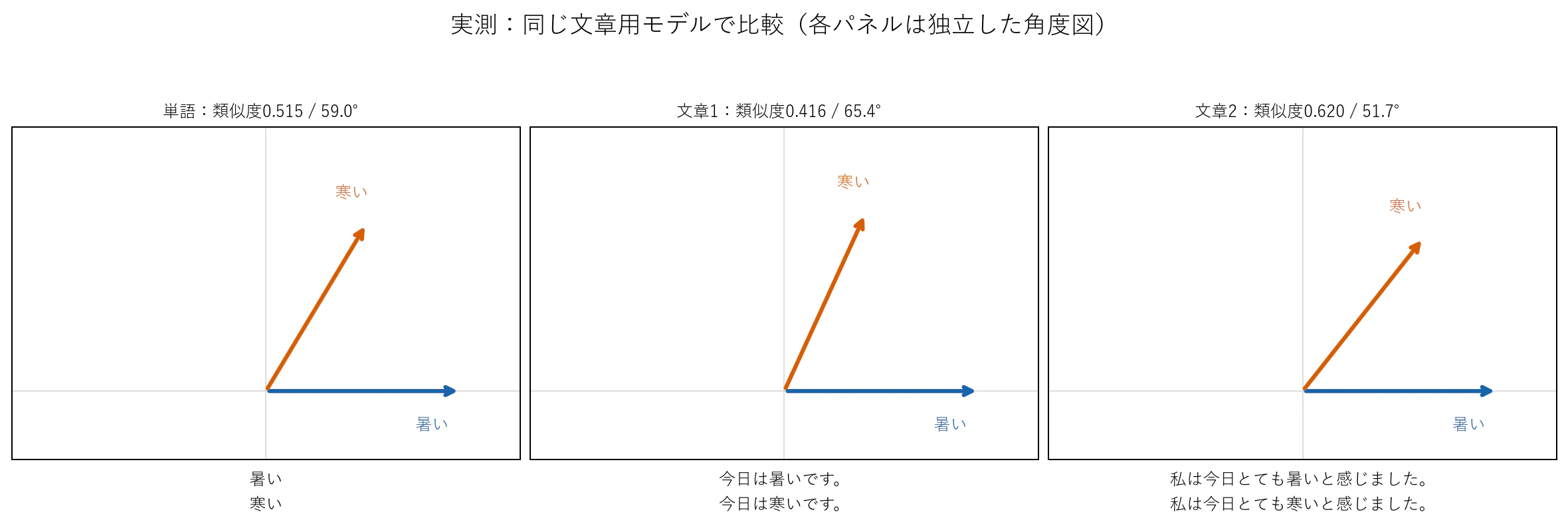 05_sentences.png