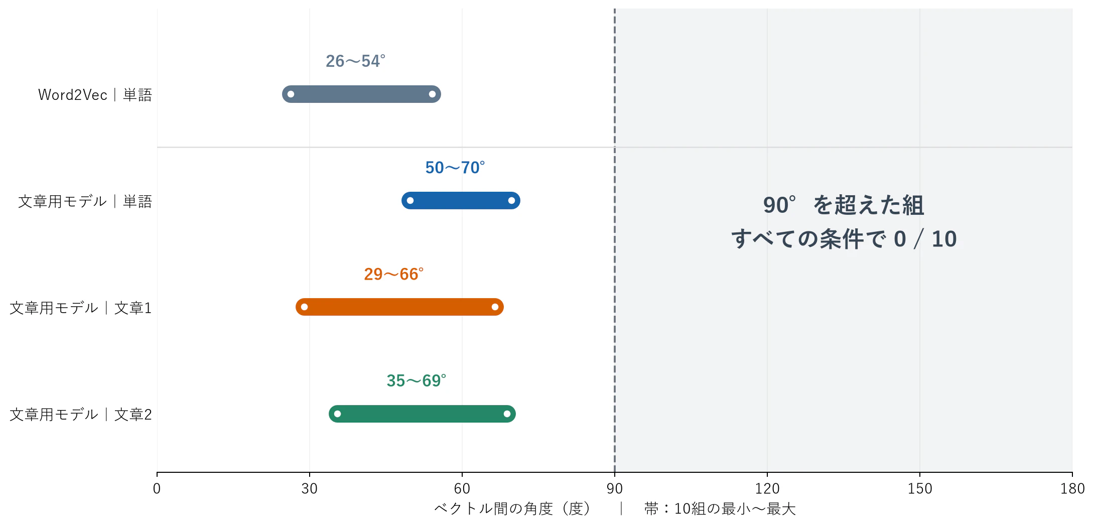 07_angle_ranges.png