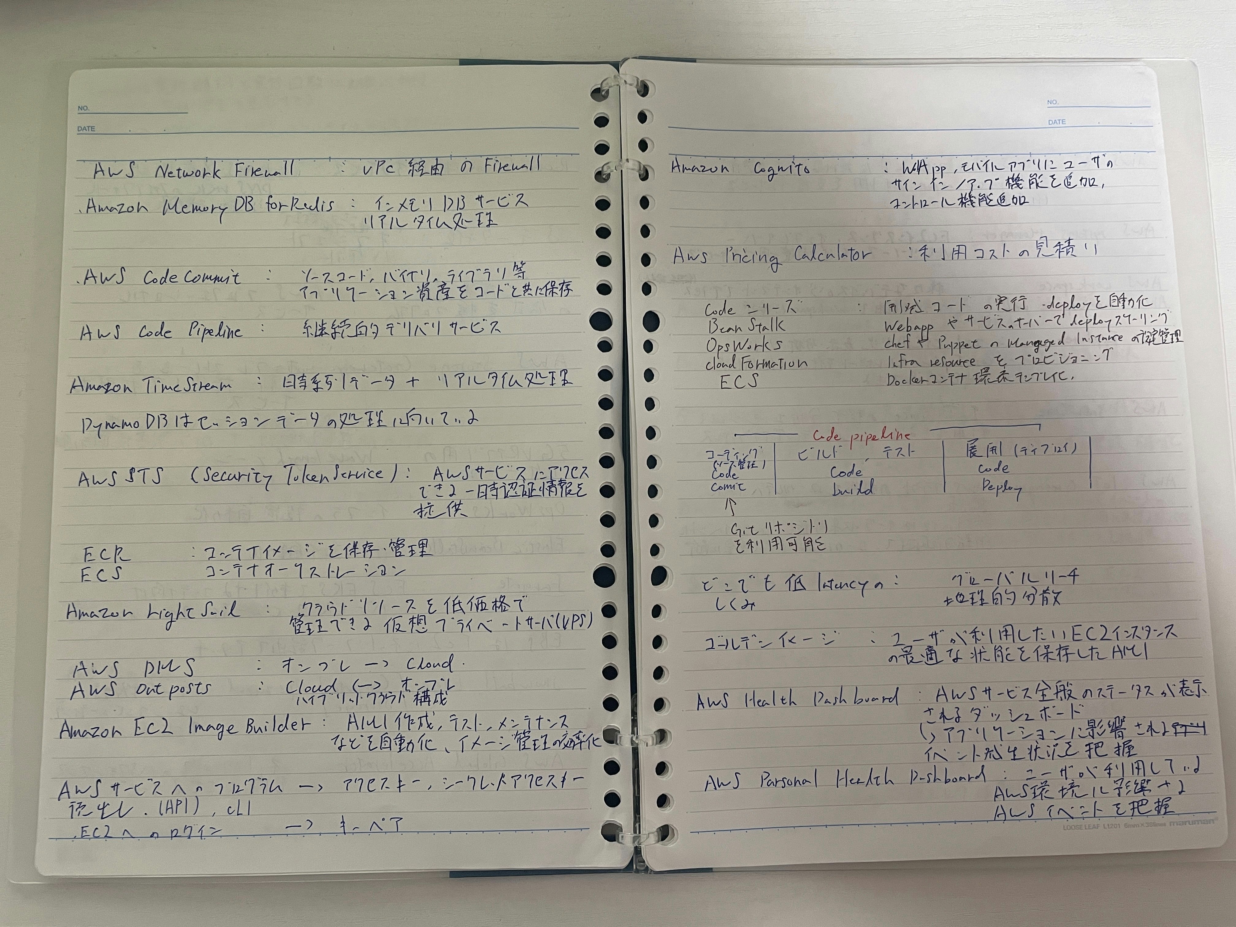 AWS_memo.jpg