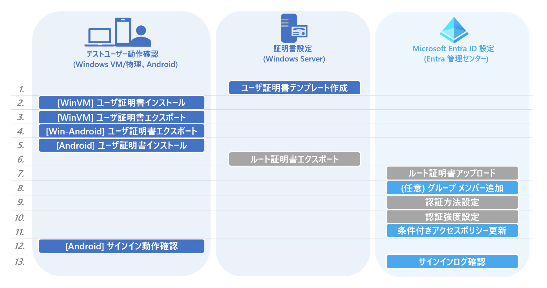 CBAfAndroid-dev-exstep.png