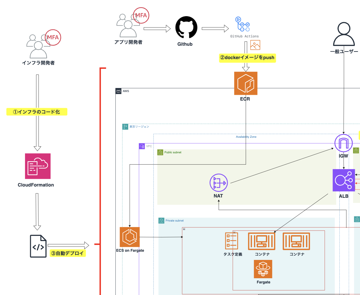 スクリーンショット 2024-12-08 11.47.41.png