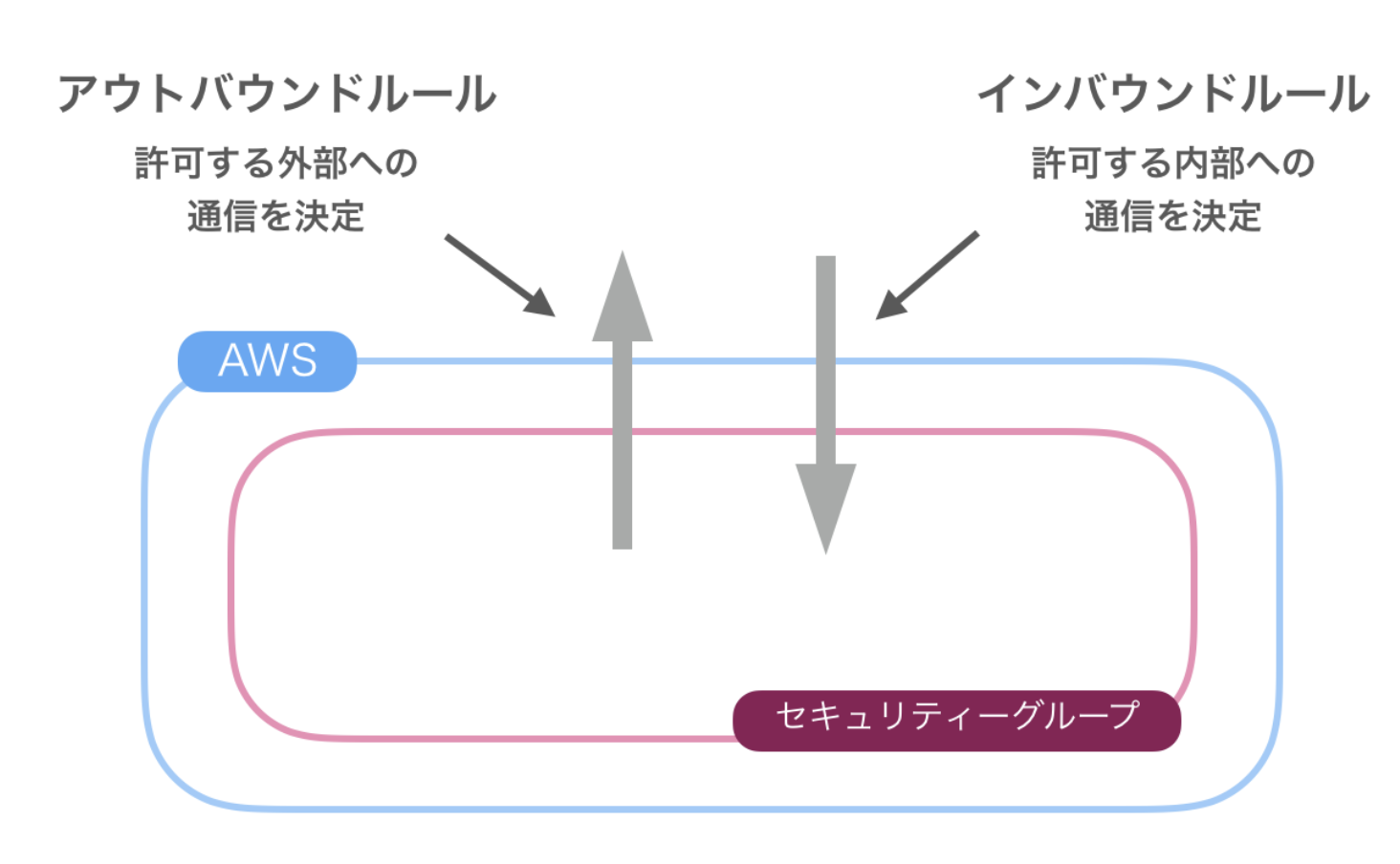スクリーンショット 2024-12-18 22.23.27.png