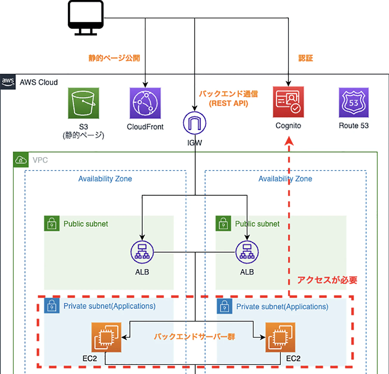 Screenshot 2025-01-20 at 17.32.37.png