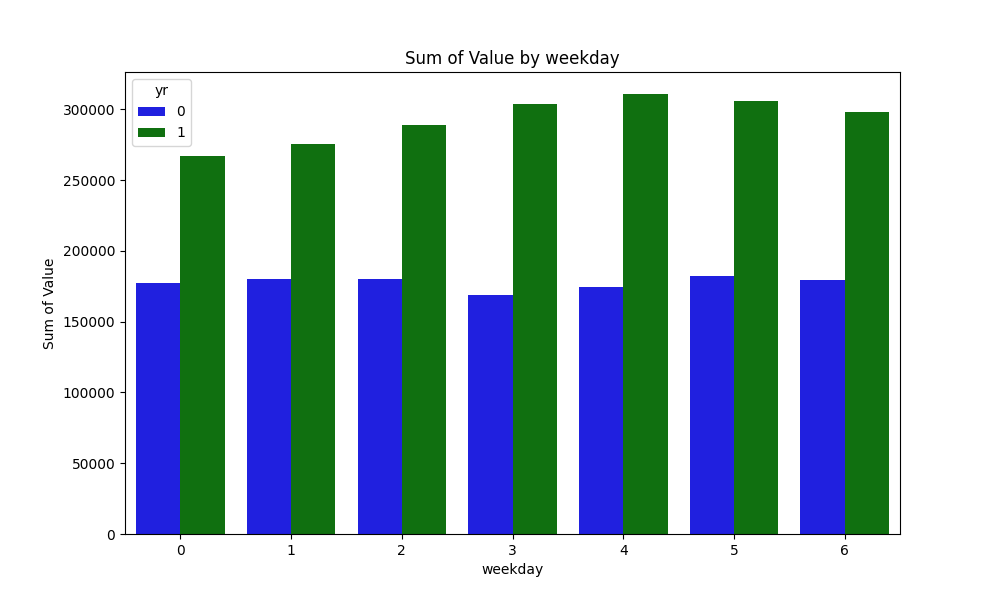 weekday_cnt.png