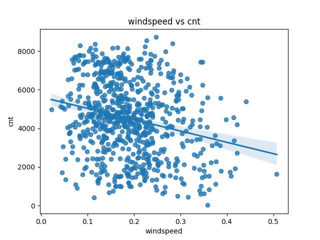 windspeed_cnt.png