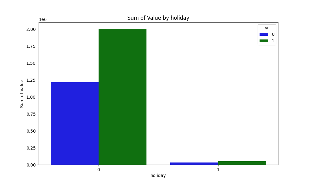 holiday_cnt.png