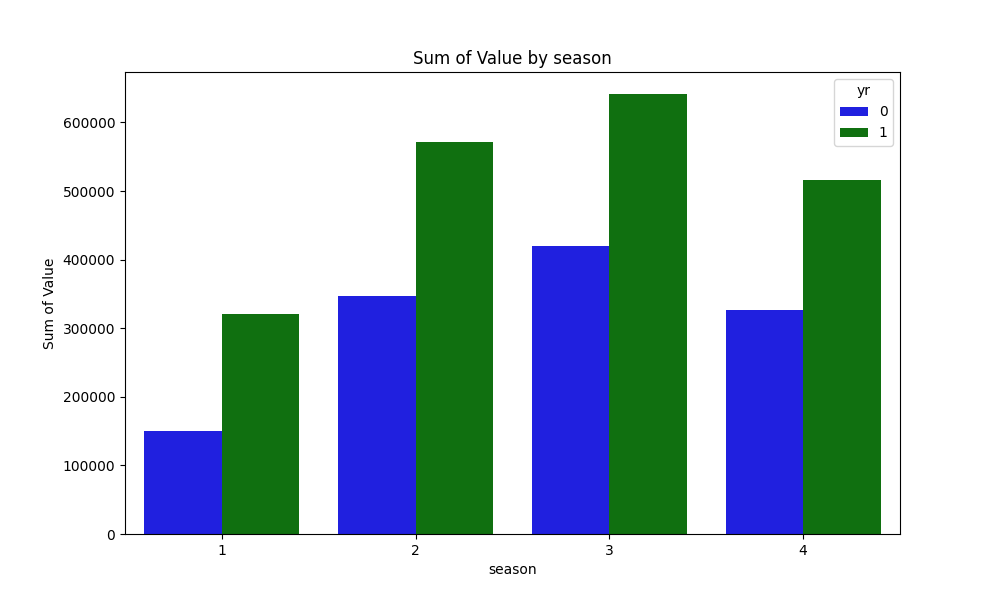 season_cnt.png