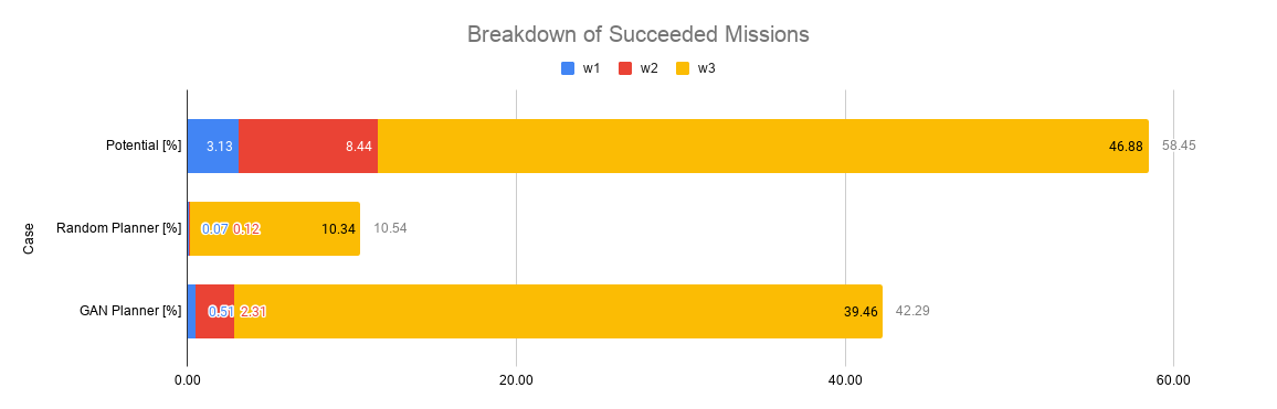 Breakdown of Succeeded Missions (1).png