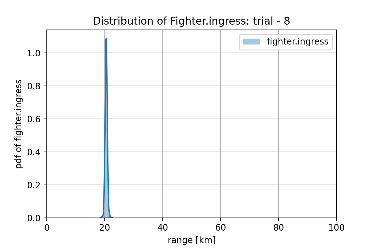 model-sigmoid-selected-samples-my_generator_model_2000-w3-trial-8-fighter_ingress.png