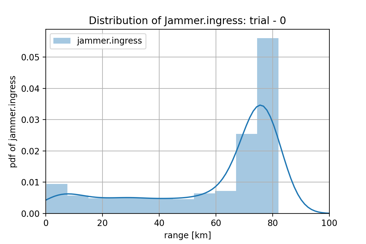 model-sigmoid-my_generator_model_2000-w2-trial-0-jammer_ingress.png