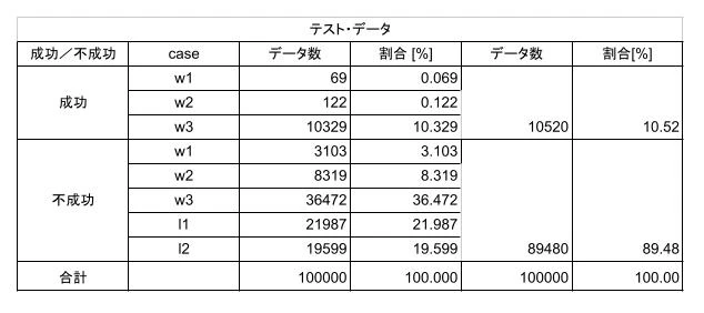 テスト・データ.jpg