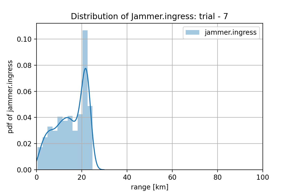 model-sigmoid-selected-samples-my_generator_model_2000-w2-trial-7-jammer_ingress.png