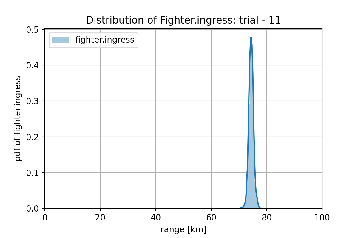 model-sigmoid-selected-samples-my_generator_model_2000-w2-trial-11-fighter_ingress.png
