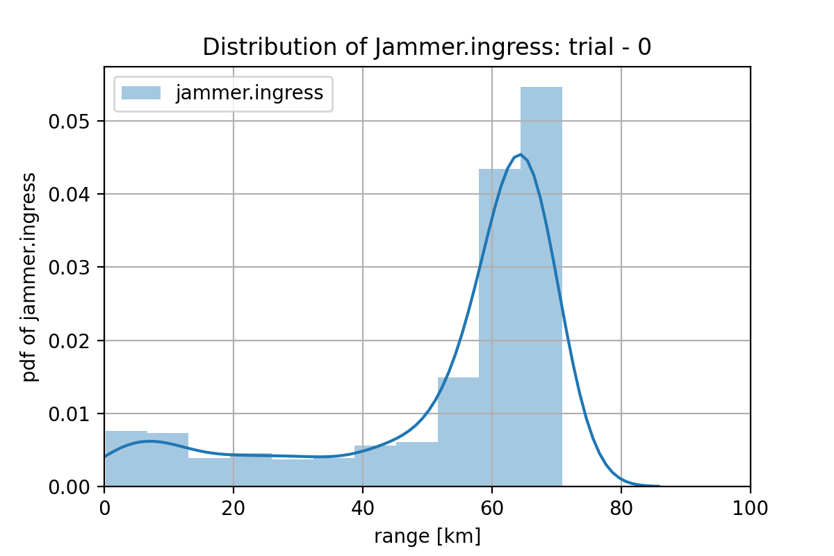 model-sigmoid-my_generator_model_2000-w1-trial-0-jammer_ingress.png