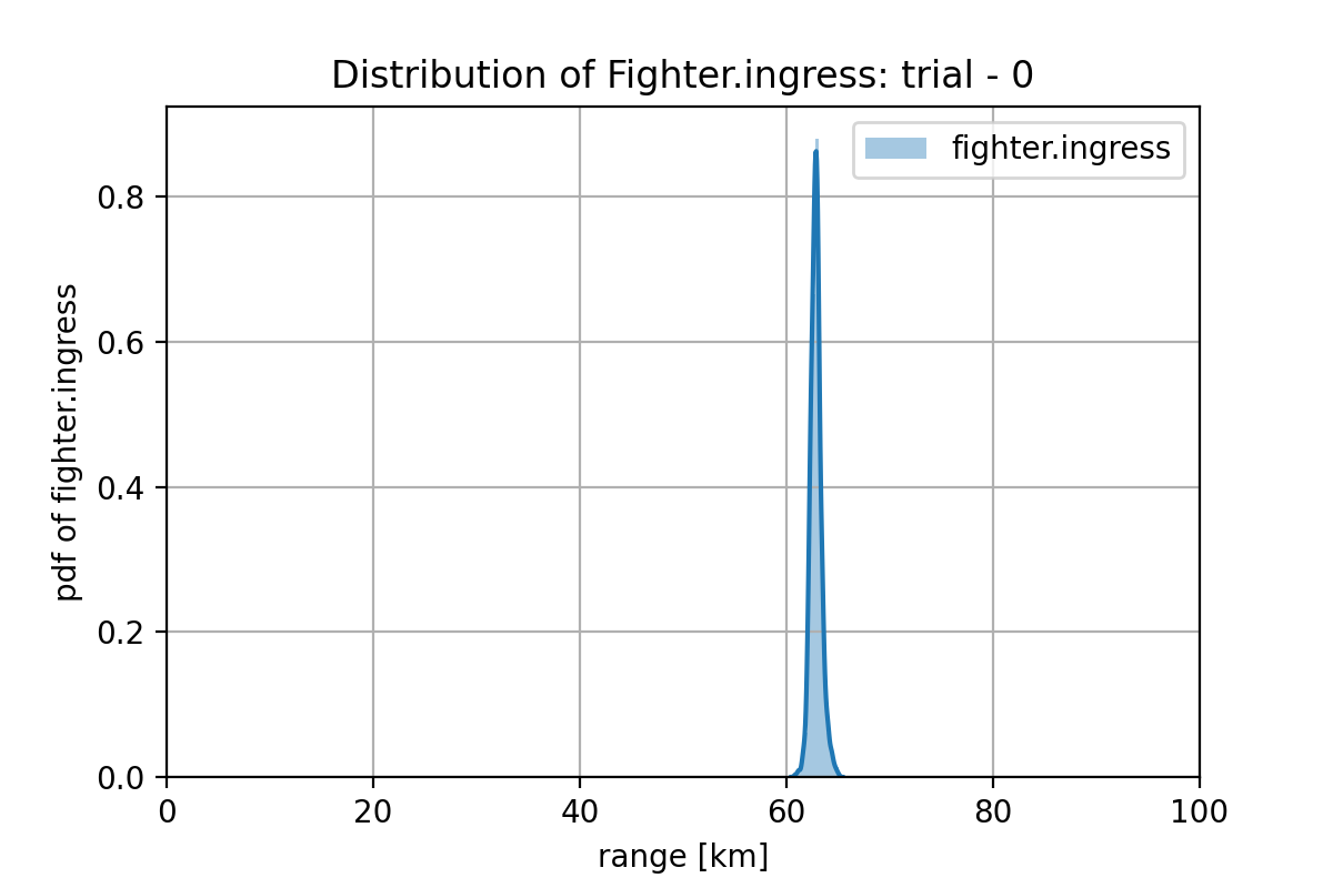 model-sigmoid-selected-samples-my_generator_model_2000-w3-trial-0-fighter_ingress.png