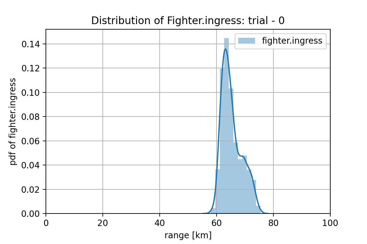 model-sigmoid-my_generator_model_2000-w3-trial-0-fighter_ingress.png
