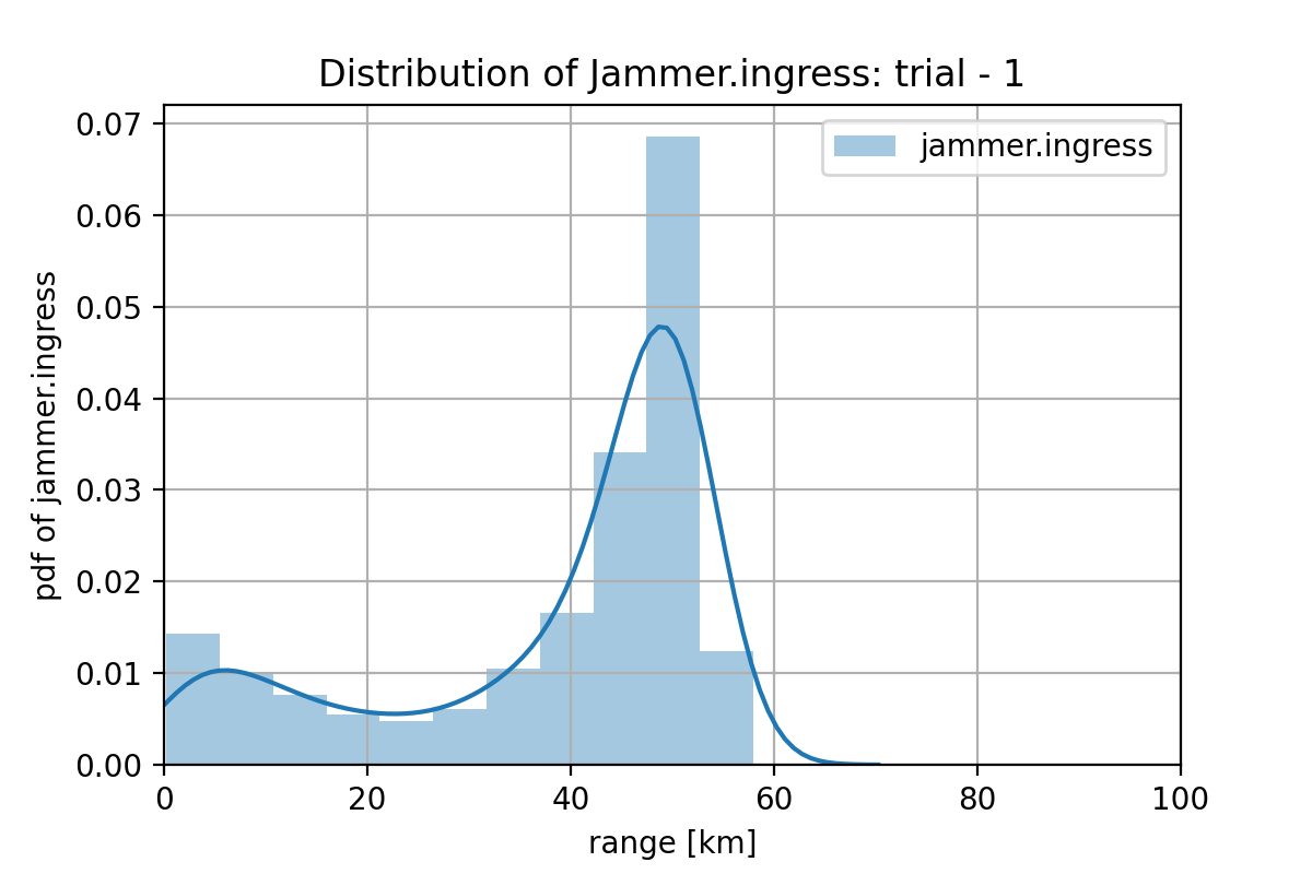 model-sigmoid-my_generator_model_2000-w1-trial-1-jammer_ingress.png