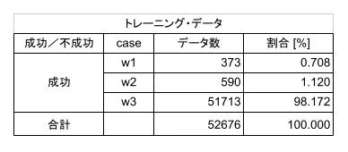 トレーニング・データ.jpg
