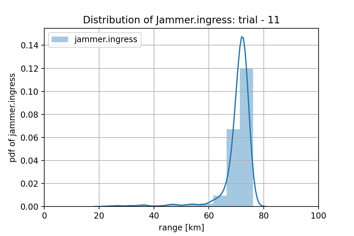 model-sigmoid-selected-samples-my_generator_model_2000-w2-trial-11-jammer_ingress.png