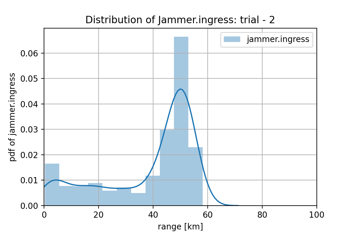 model-sigmoid-my_generator_model_2000-w2-trial-2-jammer_ingress.png