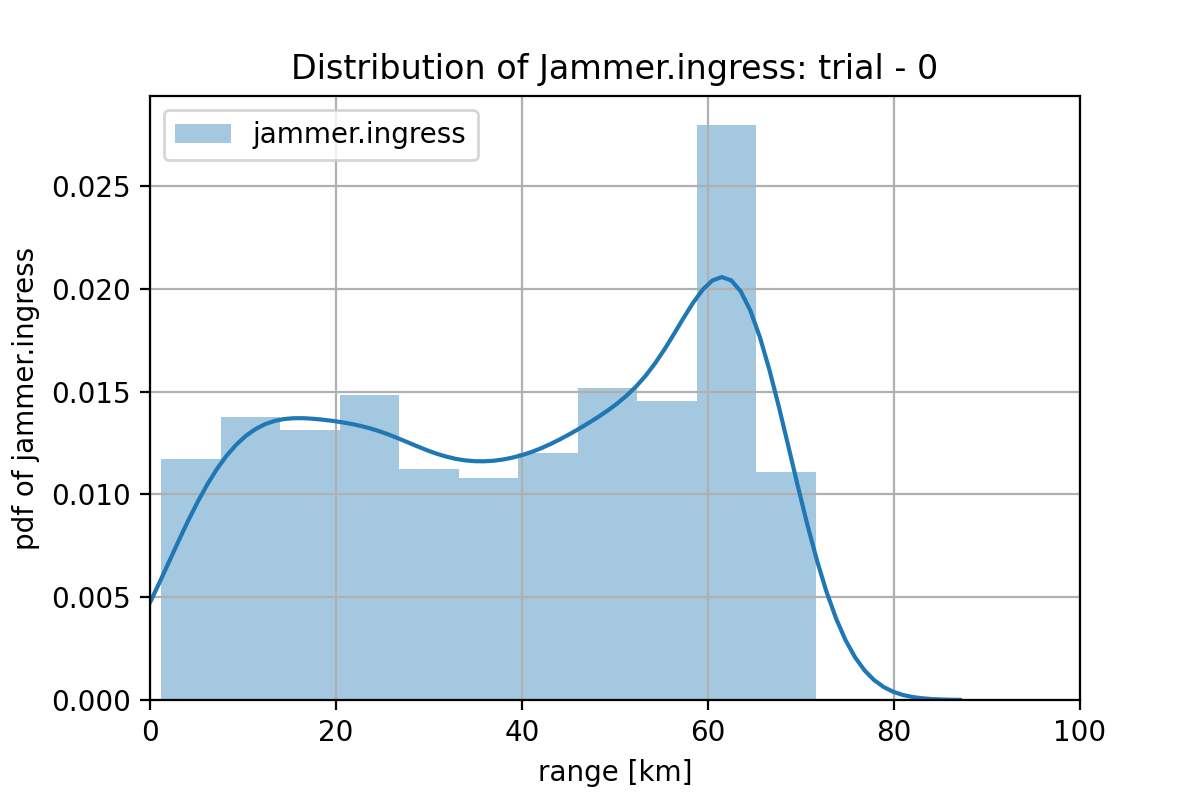 model-sigmoid-selected-samples-my_generator_model_2000-w3-trial-0-jammer_ingress.png