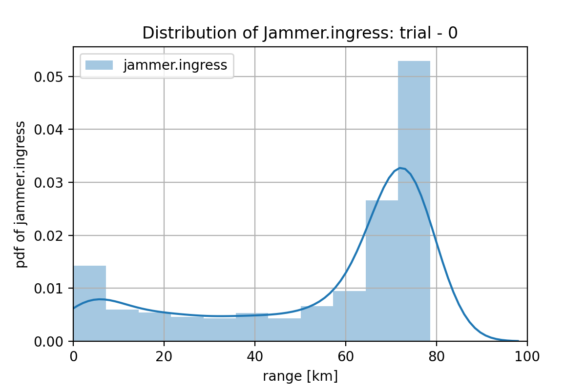 model-sigmoid-my_generator_model_2000-w3-trial-0-jammer_ingress.png