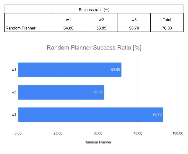 Random planner success ratio.jpg