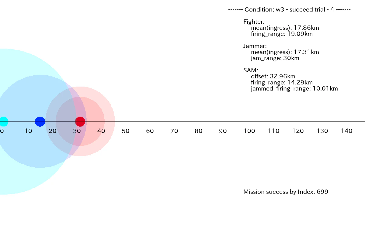 model-sigmoid-my_generator_model_2000-w3-trial-4-engage-success.png