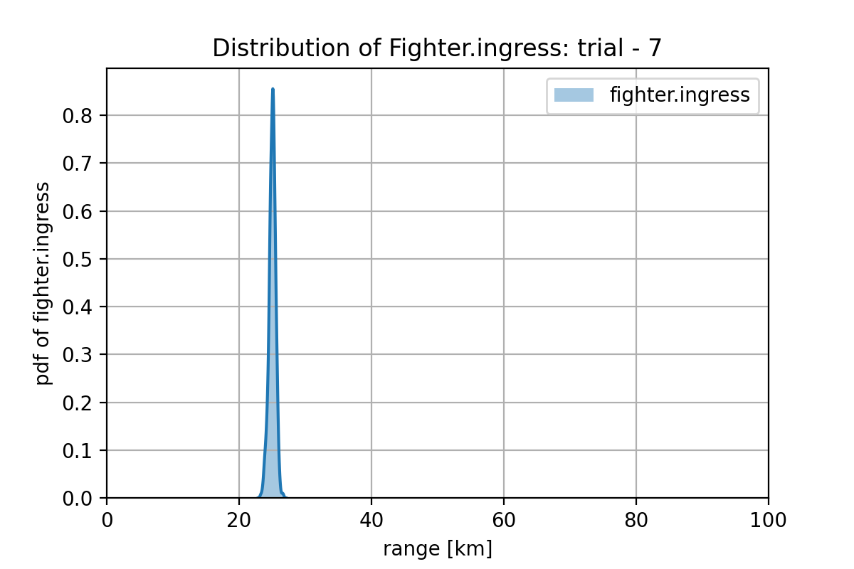 model-sigmoid-selected-samples-my_generator_model_2000-w2-trial-7-fighter_ingress.png