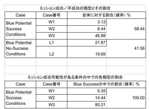 ミッション成功/不成功の類型とその割合.jpg
