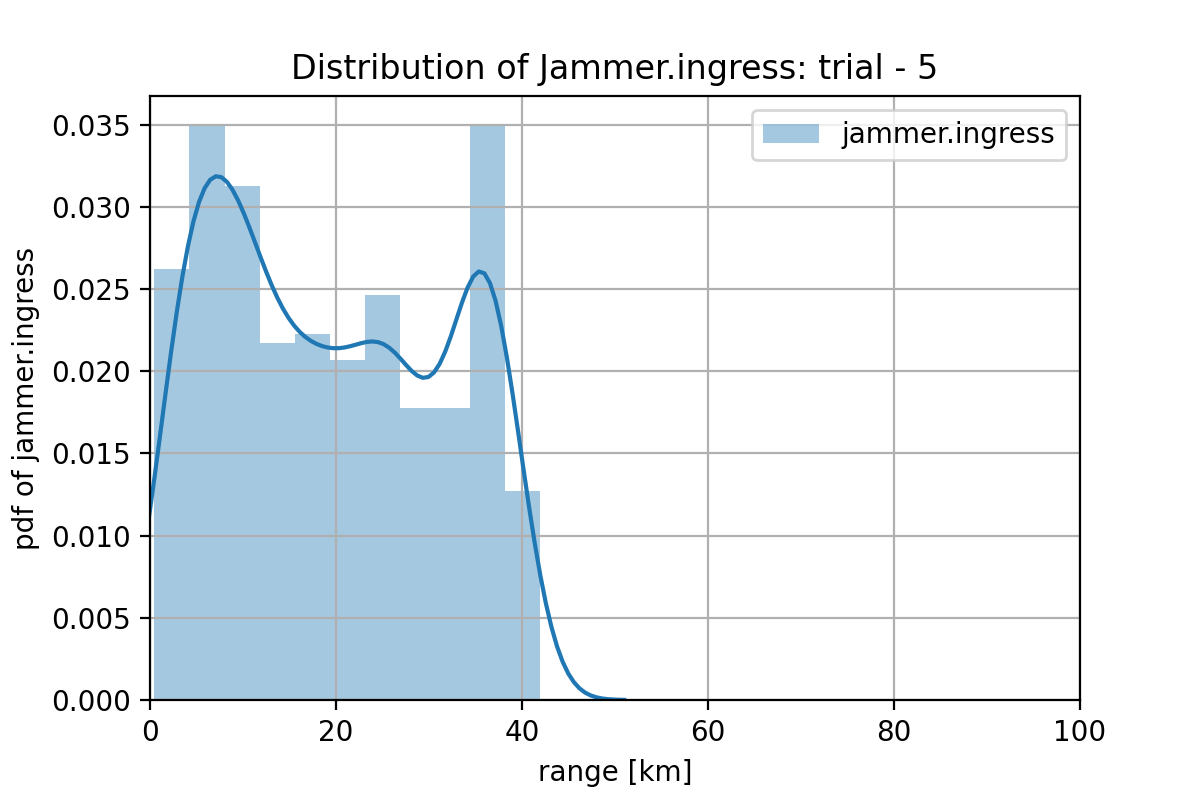 model-sigmoid-selected-samples-my_generator_model_2000-w1-trial-5-jammer_ingress.png