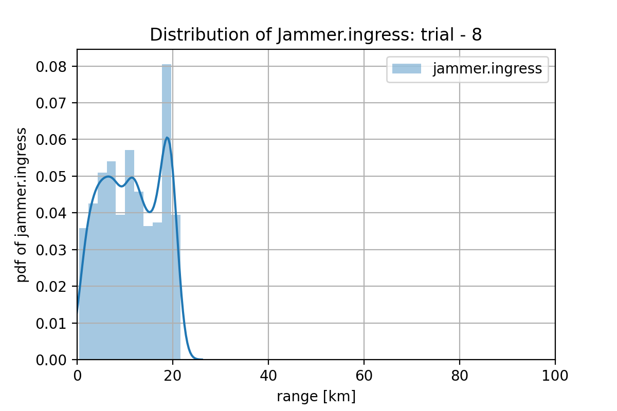 model-sigmoid-selected-samples-my_generator_model_2000-w3-trial-8-jammer_ingress.png