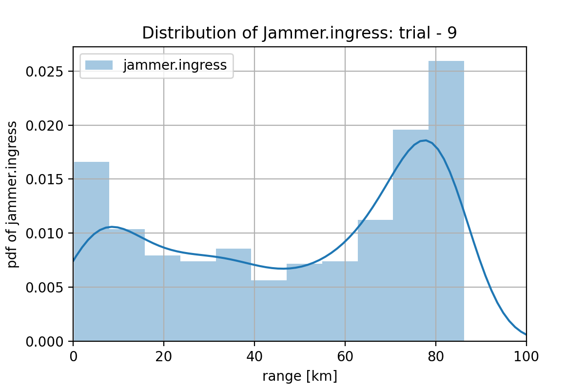 model-sigmoid-my_generator_model_2000-w3-trial-9-jammer_ingress.png