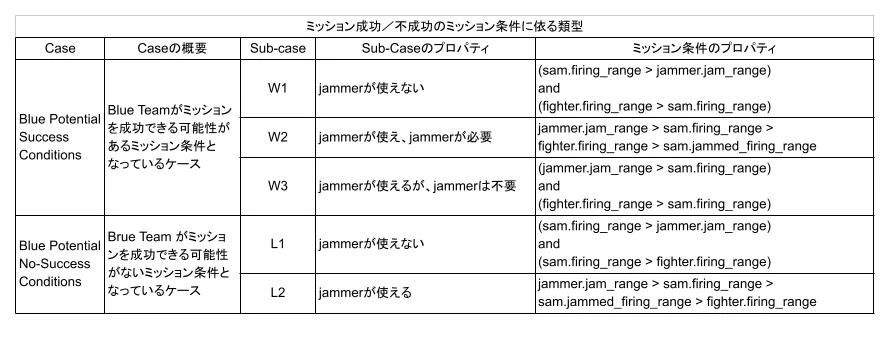ミッション成功/不成功のミッション条件に依る類型.jpg