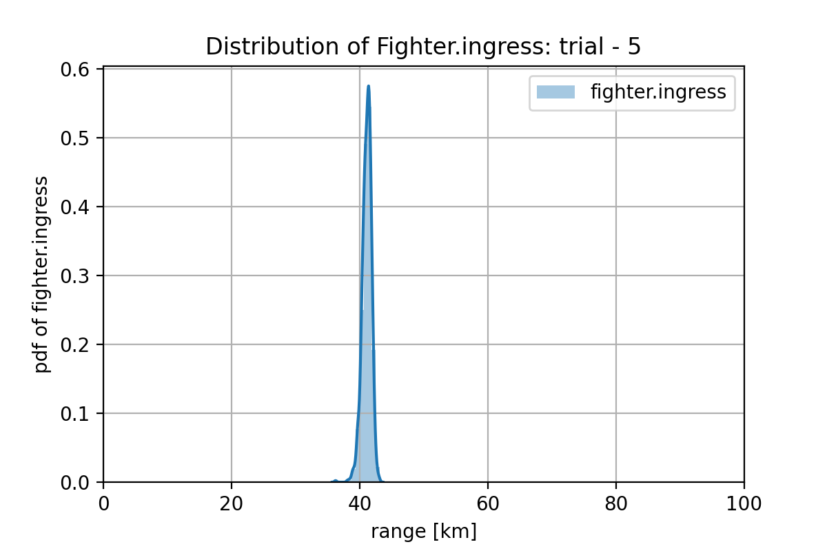 model-sigmoid-selected-samples-my_generator_model_2000-w1-trial-5-fighter_ingress.png