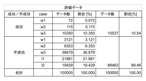 評価データ.jpg