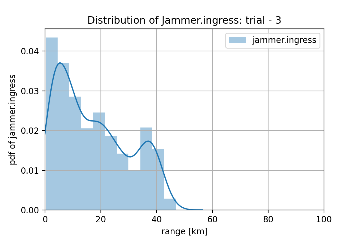 model-sigmoid-selected-samples-my_generator_model_2000-w1-trial-3-jammer_ingress.png