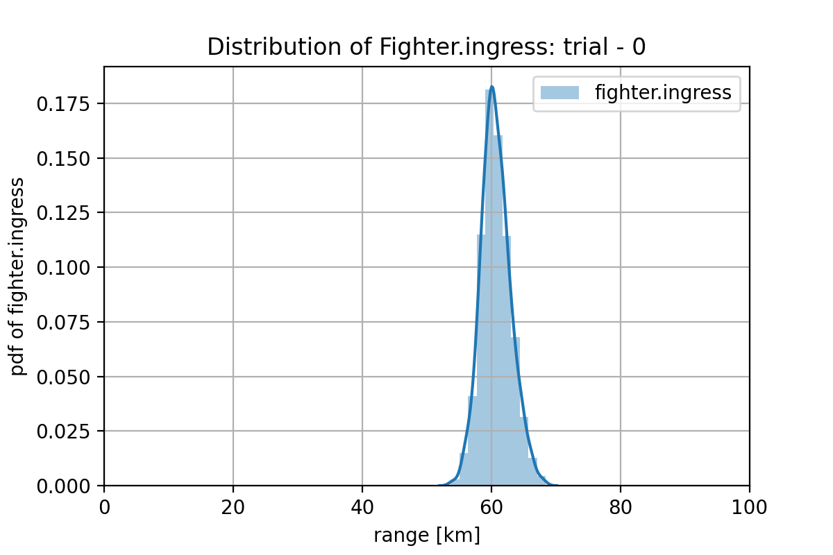 model-sigmoid-my_generator_model_2000-w1-trial-0-fighter_ingress.png