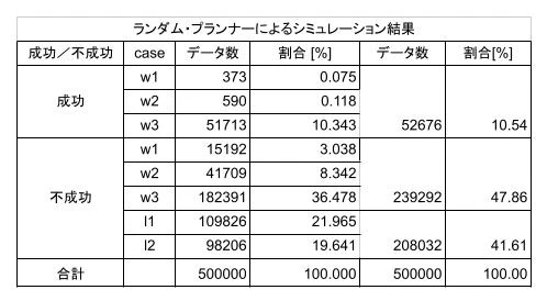ランダム・プランナーによるシミュレーション結果.jpg