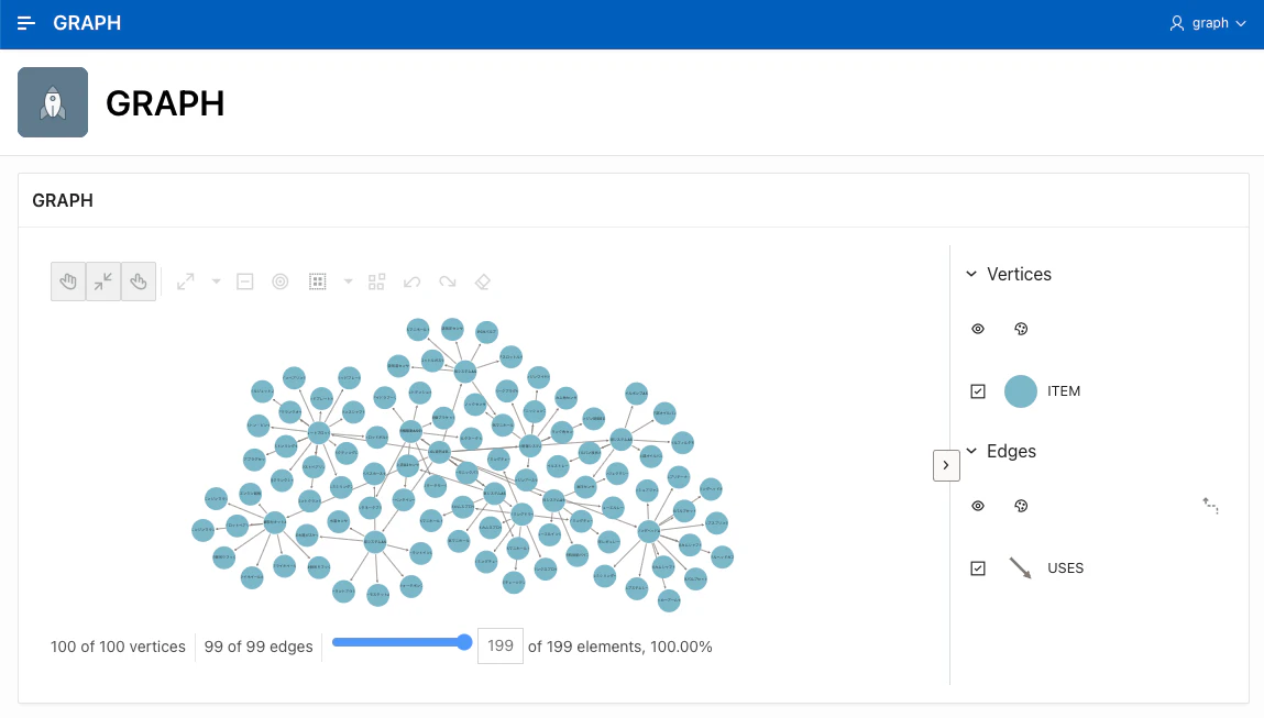 Graph Visualization による全体表示結果