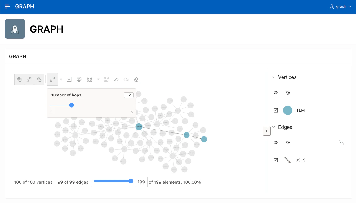 Graph Visualization でノード周辺を展開した結果