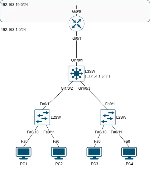 1_小規模構成_構成図.png