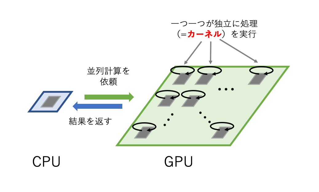 qiita_cuda_カーネル.png