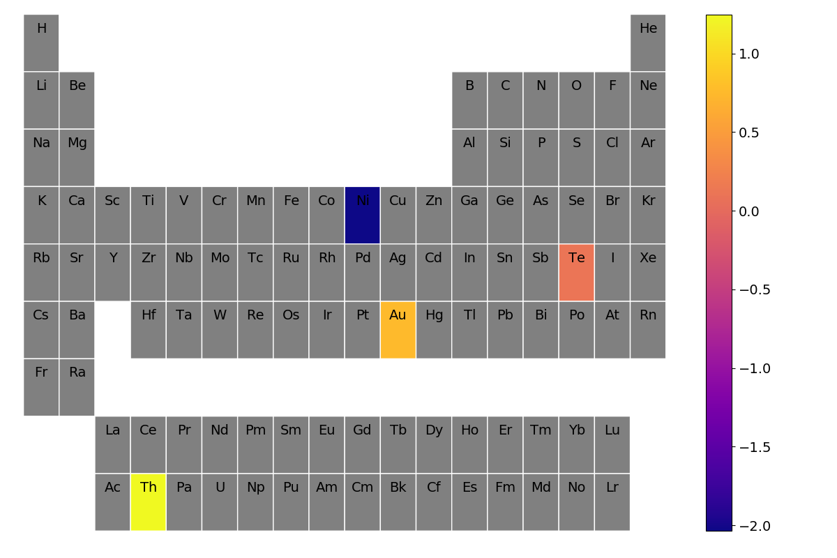 periodic_table_heatmap.png