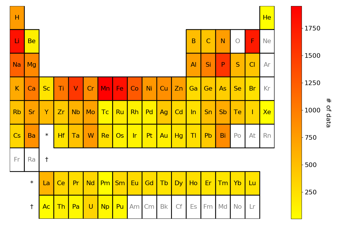 periodic_table_heatmap.png