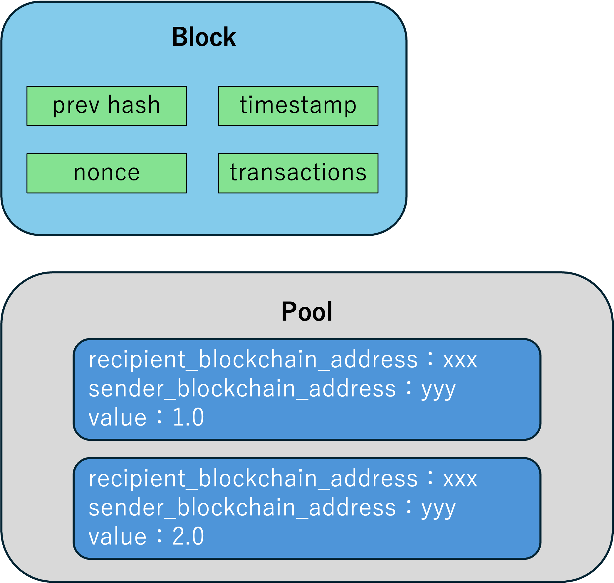 ブロックチェーン1.png