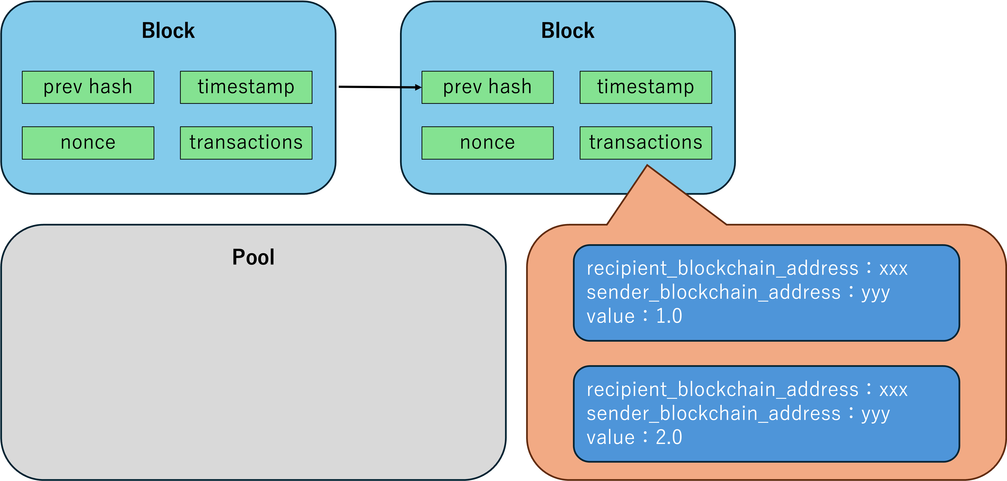ブロックチェーン2.png