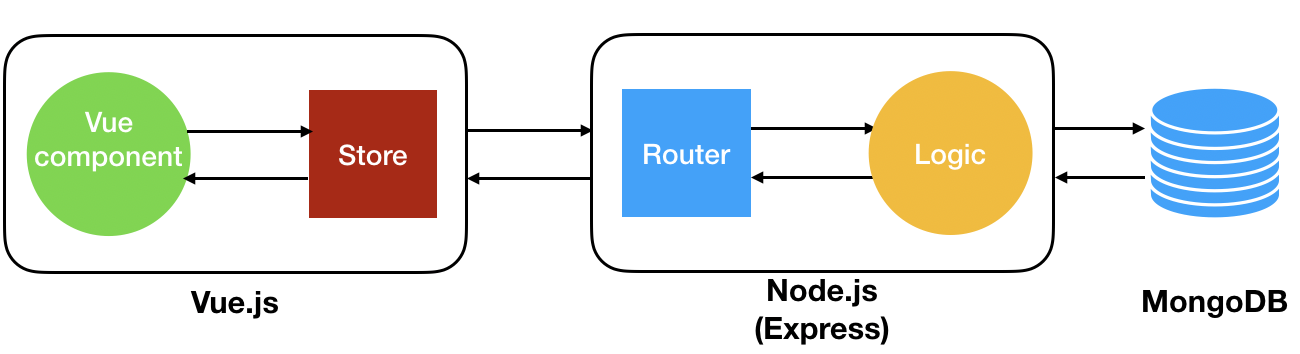 basic_architecture.png