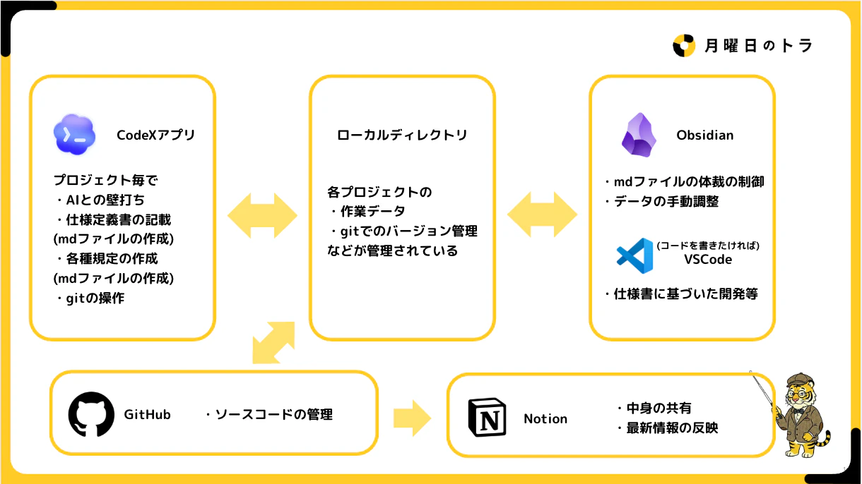 スクリーンショット_2026-02-03_18.43.51.png