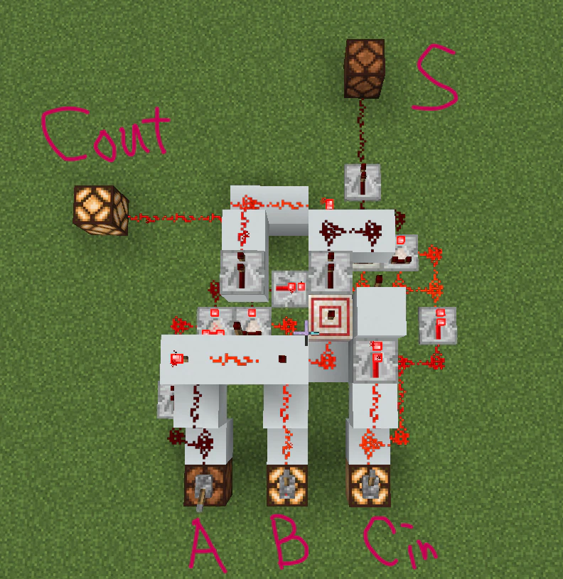 full_adder_minecraft_text.png